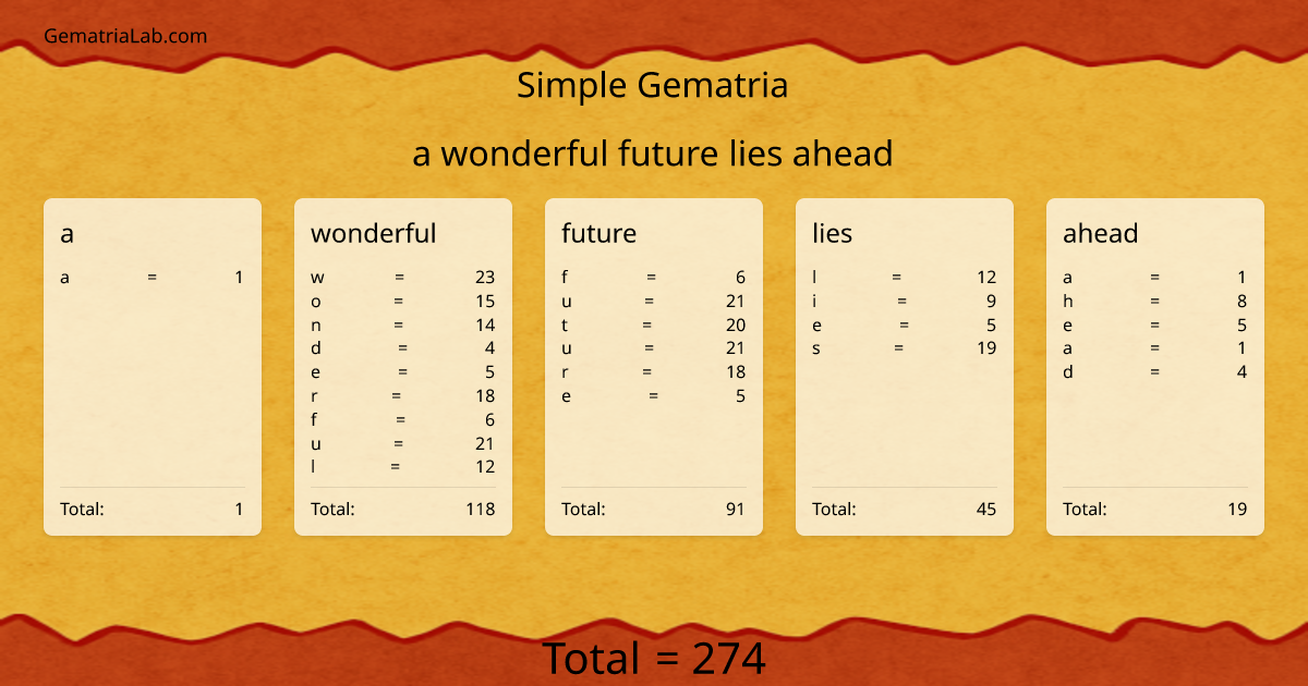 a wonderful future lies ahead in simple Gematria